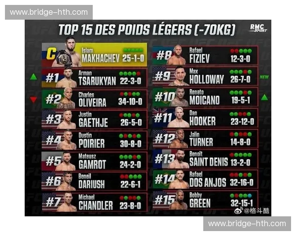 UFC积分榜：读懂排名，抓住格斗世界的每一次机会